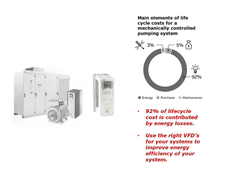 Electrical Testing Services